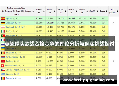 英超球队欧战资格竞争的理论分析与现实挑战探讨