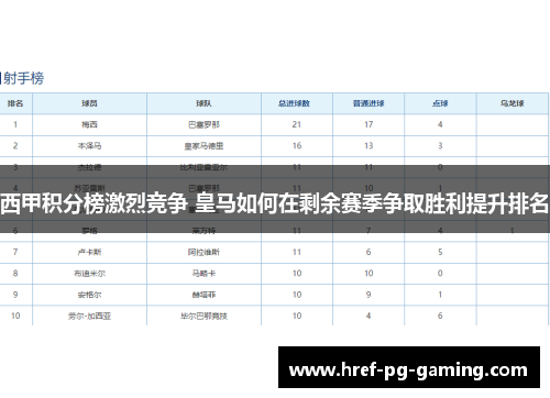 西甲积分榜激烈竞争 皇马如何在剩余赛季争取胜利提升排名