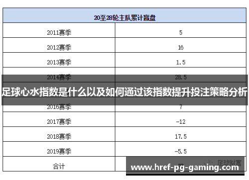 足球心水指数是什么以及如何通过该指数提升投注策略分析