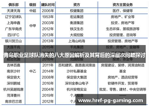 青岛职业足球队消失的八大原因解析及其背后的深层次问题探讨